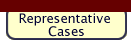 Representative Cases
